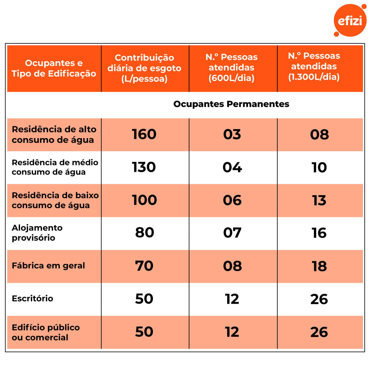 Biodigestor 1.300 litros/dia Acqualimp