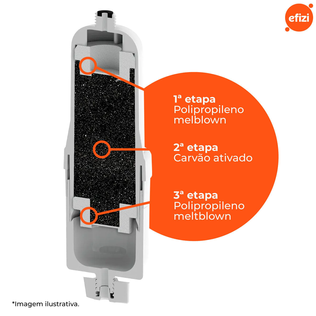 Refil Filtro Pró Life Para Purificador Planeta Água