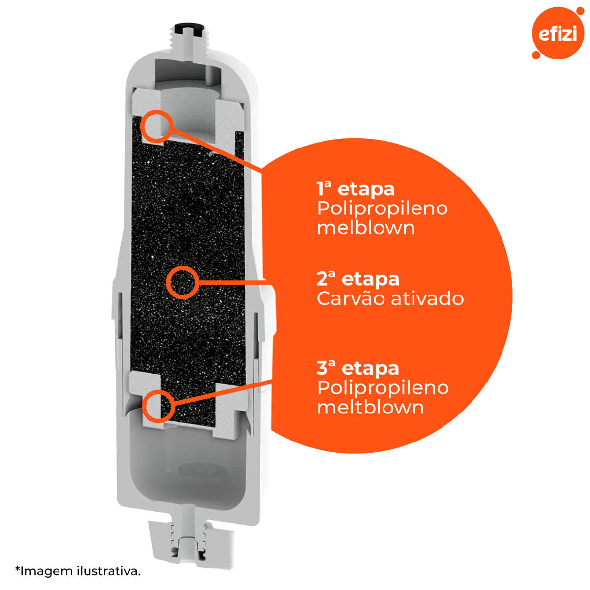Refil Filtro Prolux Para Purificador Eletrolux Planeta Água