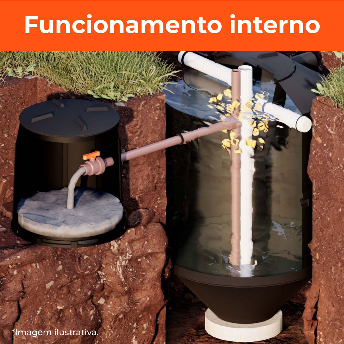 Kit Biodigestor 750L/dia e Leito de Secagem Acqualimp