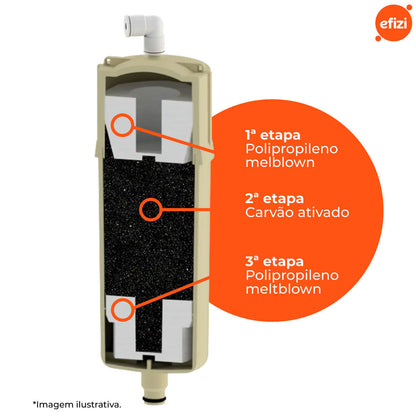 Refil Filtro Nobles Carvão Ativado Planeta Água