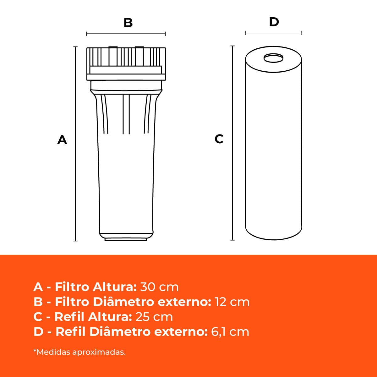 Kit 4 Filtros P/ Caixa D'Água ou Cavalete Fortlev