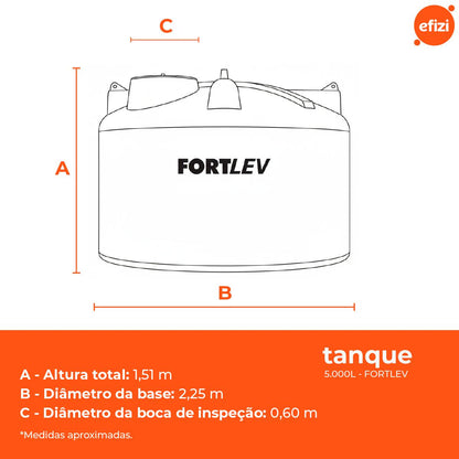 Tanque Polietileno 5.000L Verde Fortlev