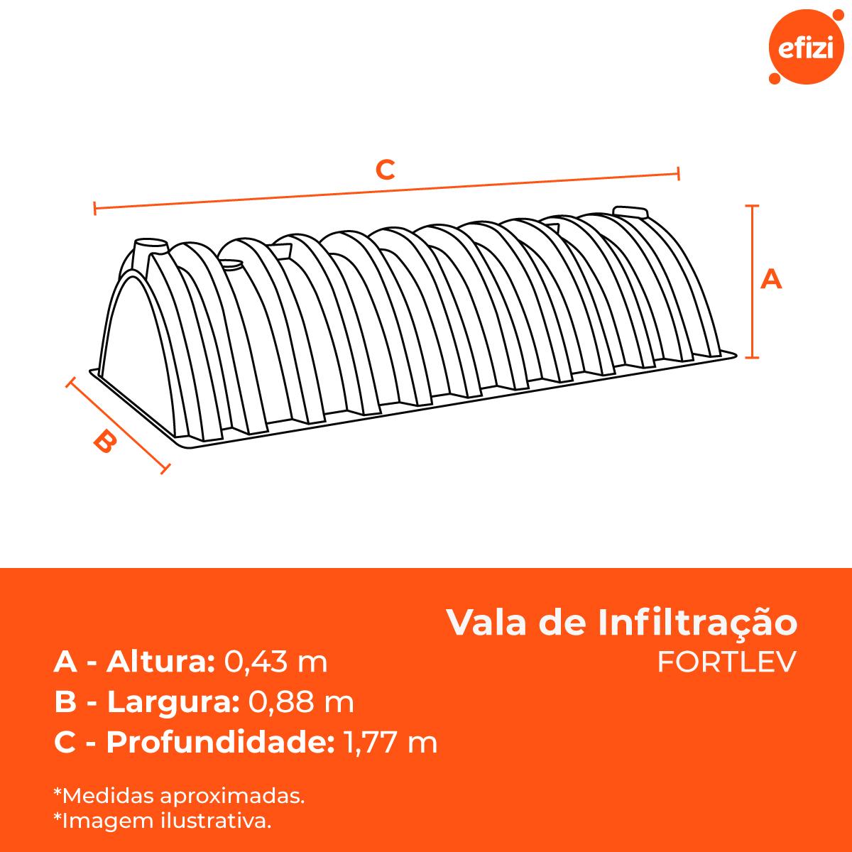 Sumidouro Vala de Infiltração Fortlev