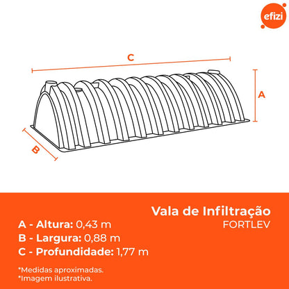 Sumidouro Vala de Infiltração Fortlev