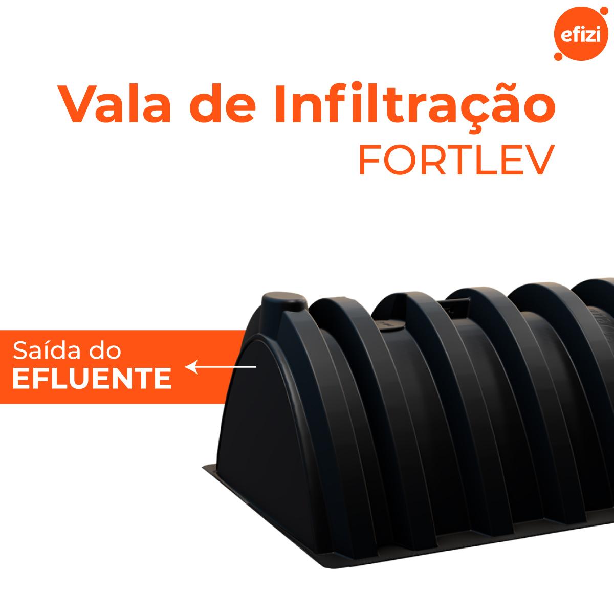Sumidouro Vala de Infiltração Fortlev